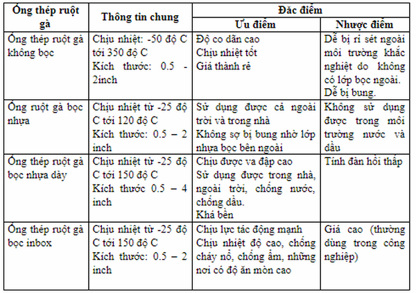 ống thép ruột gà